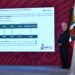 PEMEX presenta estrategia para la producción y entrega de fertilizantes