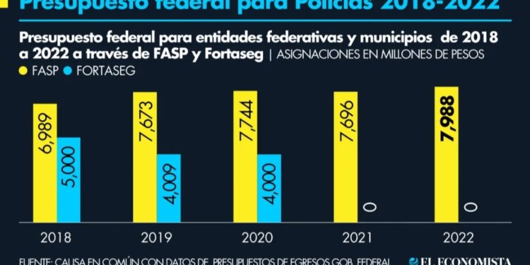 Las Policías locales, en deterioro por reducción de presupuesto