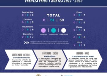 Anuncia CEPCO inicio de la temporada invernal 2022 -2023;