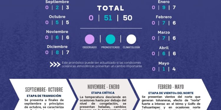 Anuncia CEPCO inicio de la temporada invernal 2022 -2023;