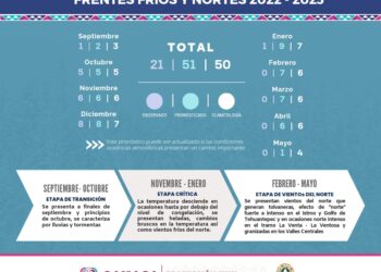 Permanecerán condiciones estables del tiempo en Oaxaca: Protección Civil Estatal