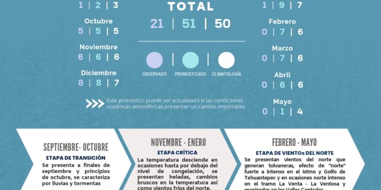 Permanecerán condiciones estables del tiempo en Oaxaca: Protección Civil Estatal
