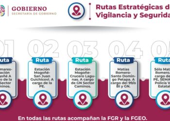 Despliegan cinco rutas de vigilancia y seguridad en operativo implementado en el Istmo