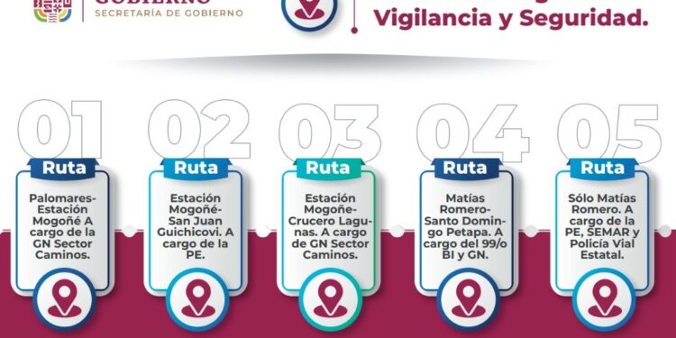 Despliegan cinco rutas de vigilancia y seguridad en operativo implementado en el Istmo